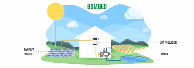 Funcionamiento de una bomba de presión de agua