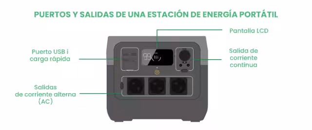 Puertos de salida y conexiones de estación de energía portátil 2000W