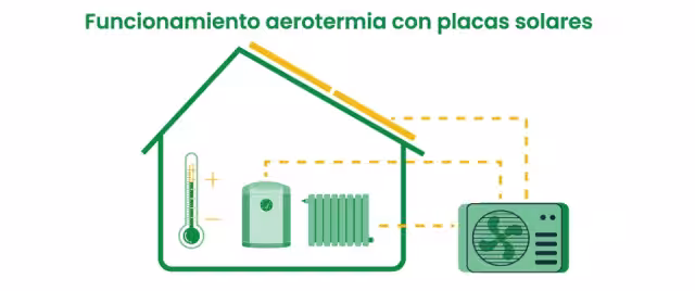 Funcionamiento aerotermia con placas solares