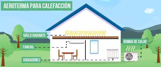 Suelo radiante aerotermia y otros tipos de calefacción