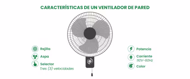 Características de un ventilador de pared