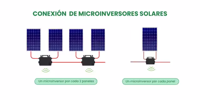 Conexión del microinversor con paneles solares