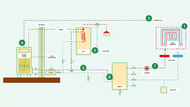esquema aerotermia con depósito de inercia