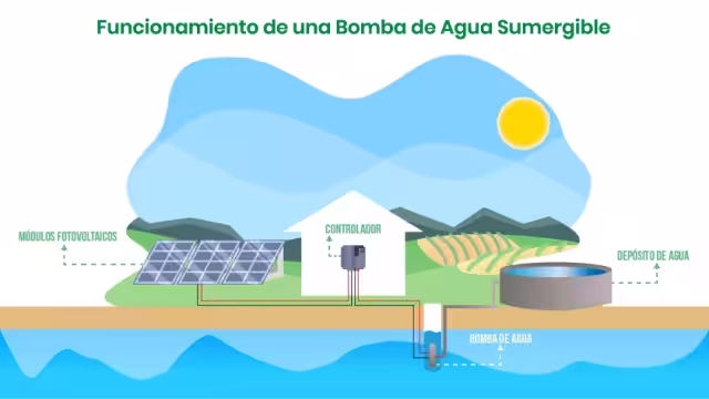 Esquema funcionamiento de una bomba de agua sumergible con energía solar