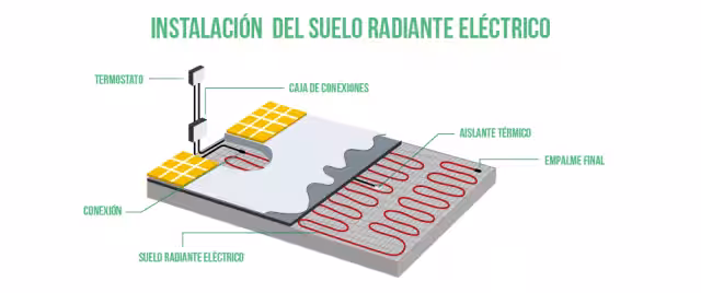 Instalación suelo radiante eléctrico