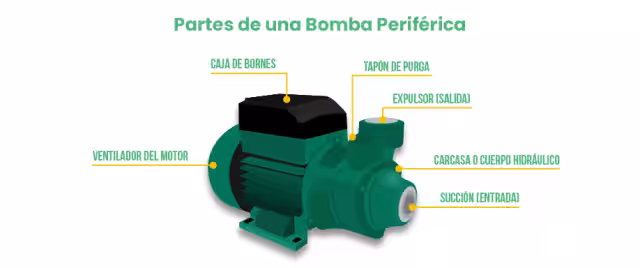 Partes de una bomba periférica