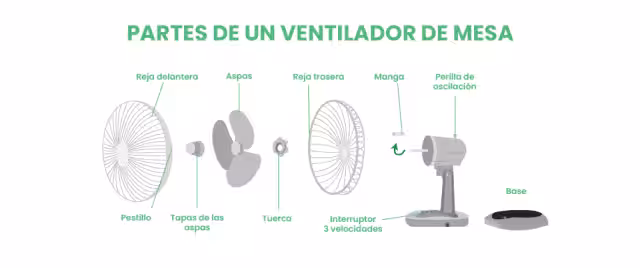Partes de un ventilador de mesa
