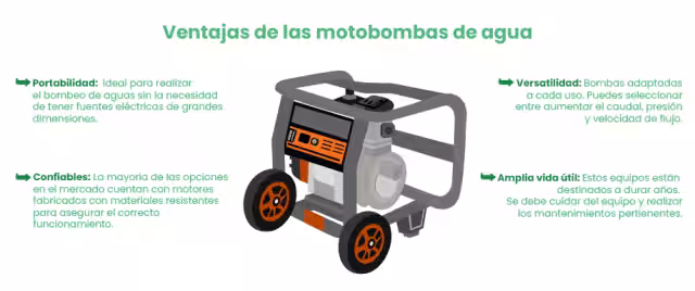 Ventajas de usar las motobombas de agua
