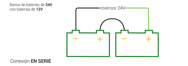 Conexión de baterías de 12V para conseguir un banco de baterías de 24V