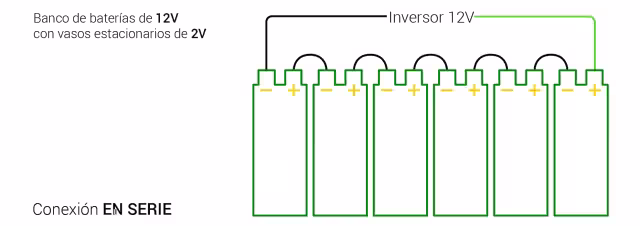 Conexión de vasos de 2V para conseguir banco de baterías de 12V