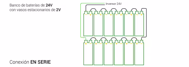 Conexión banco baterías 24V con 2V