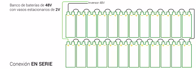 Conexión banco baterías 48V