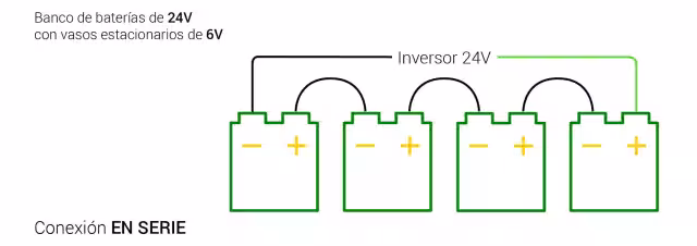 Conexión banco de baterías 24V con 6V