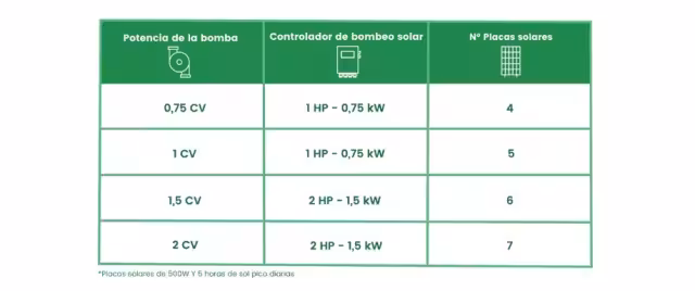 Cálculo potencia bombeo solar