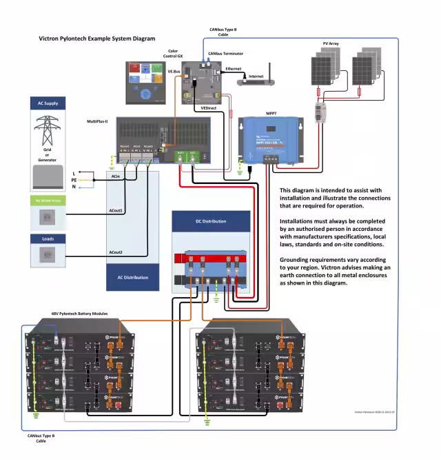 Conexión Batería de Litio Pylontech US2000 48V 2,4kWh con Victron