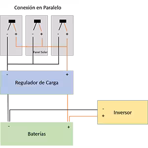 Conexión en Paralelo de los Paneles Solares