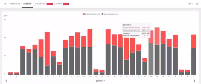 Gráfico instalación fotovoltaica