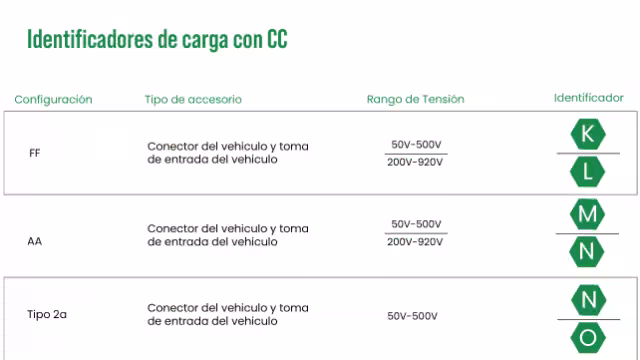 Identificadores-de-carga-CC.png