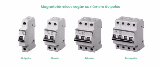 Magnetotérmicos según su número de polos