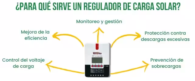 Para qué sirve un regulador de carga solar