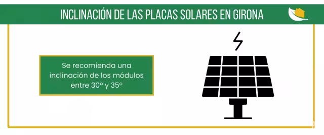 Inclinación recomendada para placas solares Girona