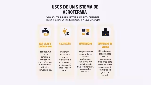 Pide presupuesto para la instalación de aerotermia Madrid