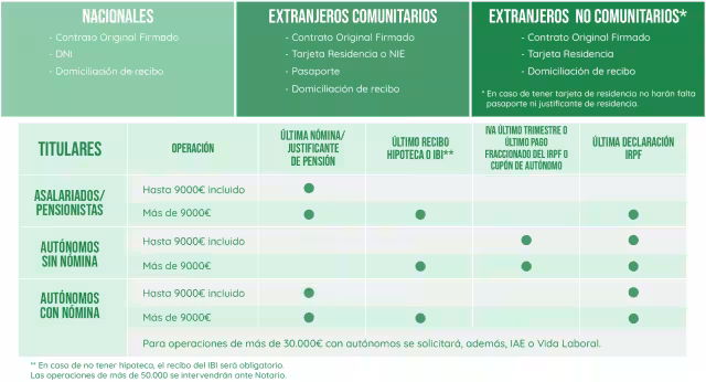 Renting Placas Solares