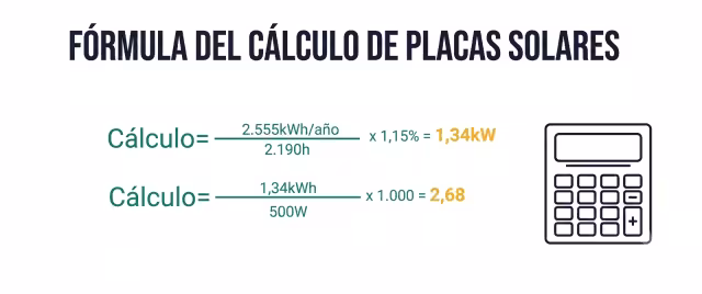 Cálculo placas solares para una casa de campo