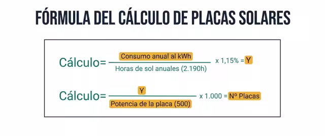 Fórmula calculadora placas solares