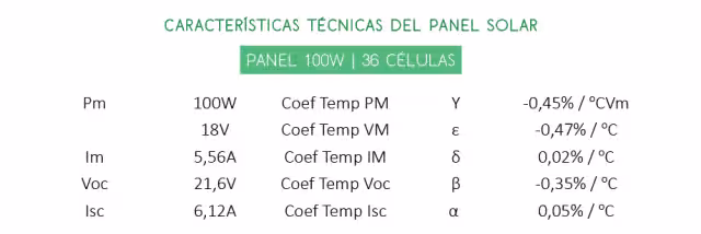 Papel del regulador de carga en una instalación fotovoltaica