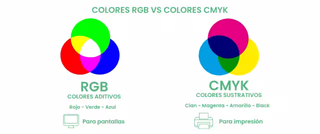Colores RGB y colores CMYK