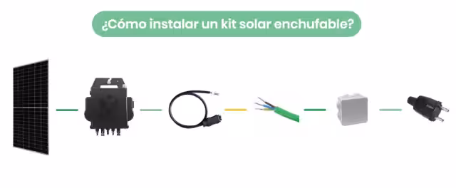 Cómo instalar un kit solar enchufable