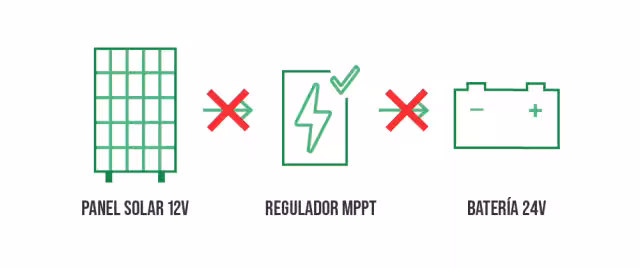 Compatibilidad de panel 12V con la bateria 24V