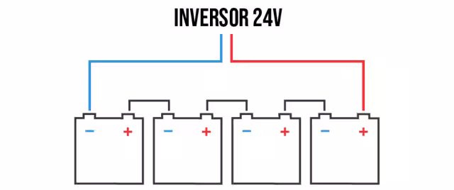 Conexión en serie de la Batería Estacionaria 6V 600Ah Tensite OPzS