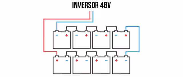 Conexión en serie de la Batería Estacionaria 6V 600Ah Tensite OPzS