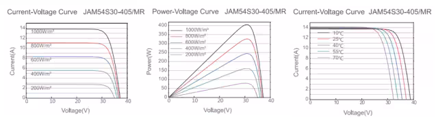 Curvas Panel Solar Deep Blue JA Solar Mono