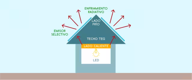 Paneles anti-Solares