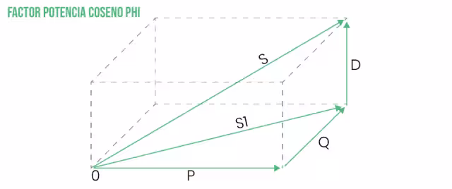 Factor potencia coseno phi