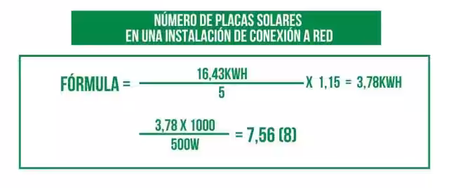 Caso práctico para cuántas placas solares necesito para 4000W