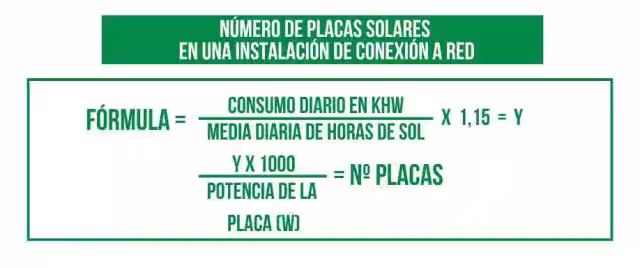 Calcula tu mismo cuantas placas solares necesitas para 4000W