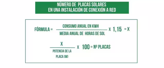 Fórmula de cuántas placas solares necesito para 10000W