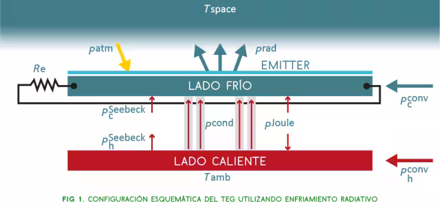 Paneles anti-Solares