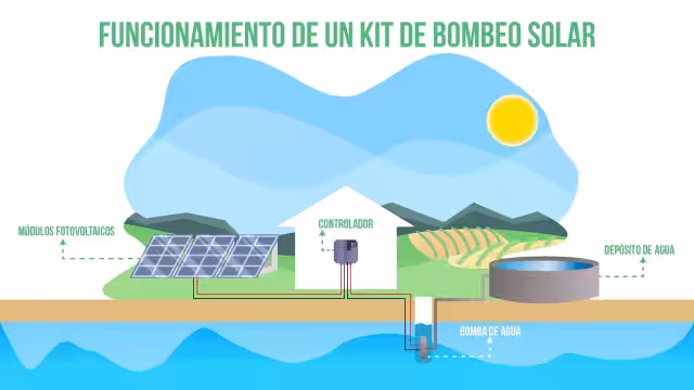 Funcionamiento kit bombeo solar fotovoltaico