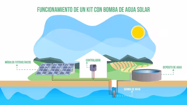 Esquema funcionamiento bombas solares para pozos