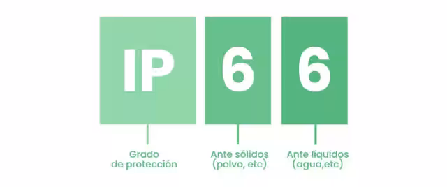 Grado de protección IP