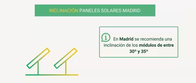 inclinación recomendada de placas solares Madrid