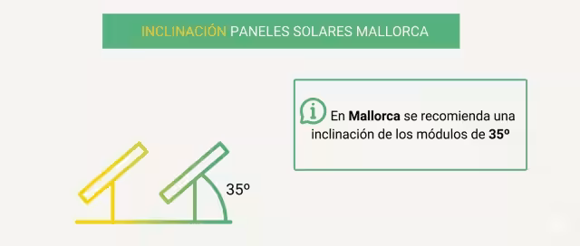 Inclinación recomendada para placas solares Mallorca