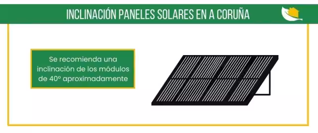 Inclinación placas solares A Coruña