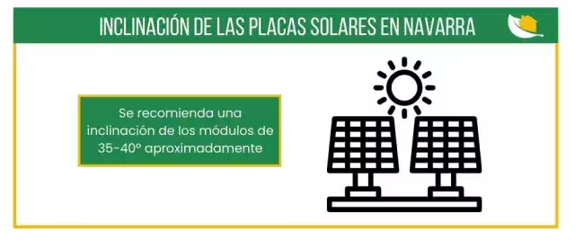 Inclinación placas solares Navarra