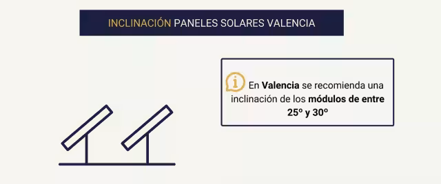 Inclinación más adecuada de las placas solares Valencia